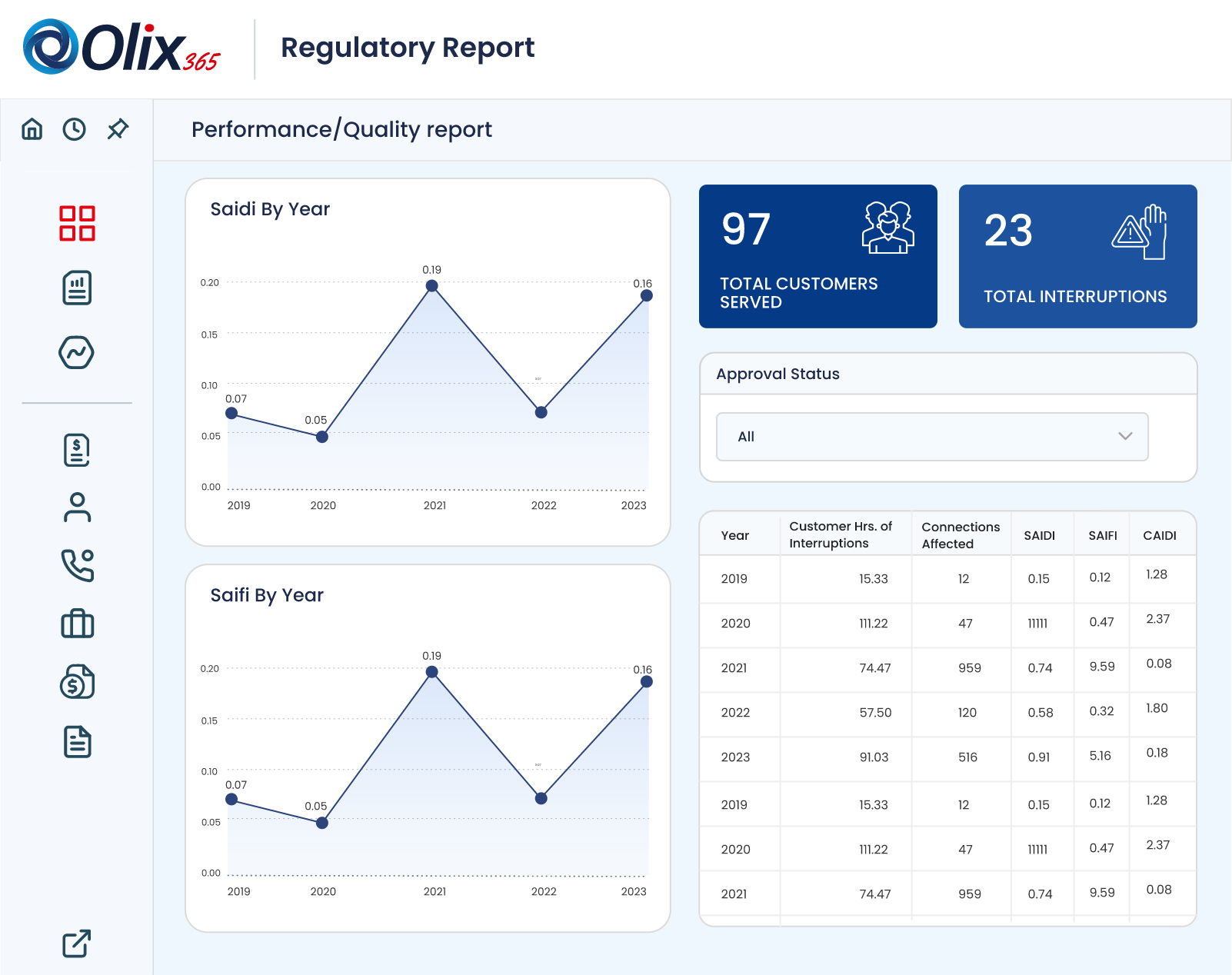 modular extensible reporting