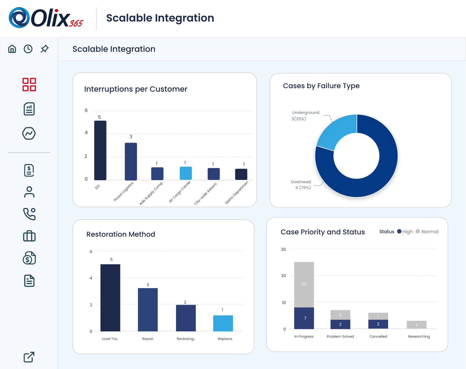 scalable integration 1