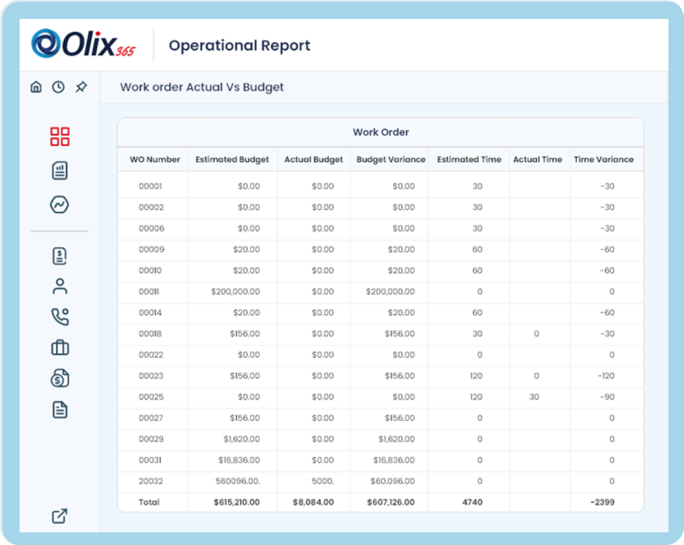 operational report