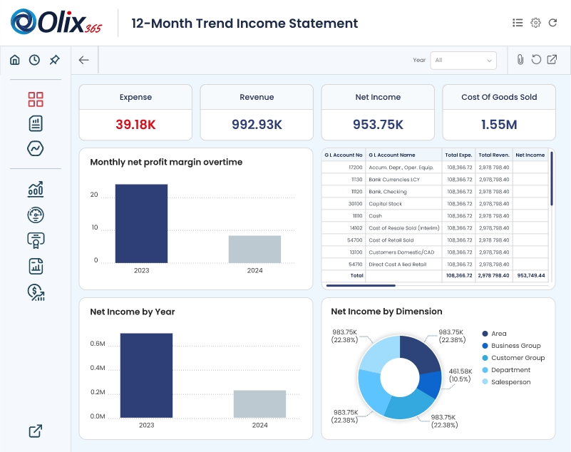 12 month trend income statement
