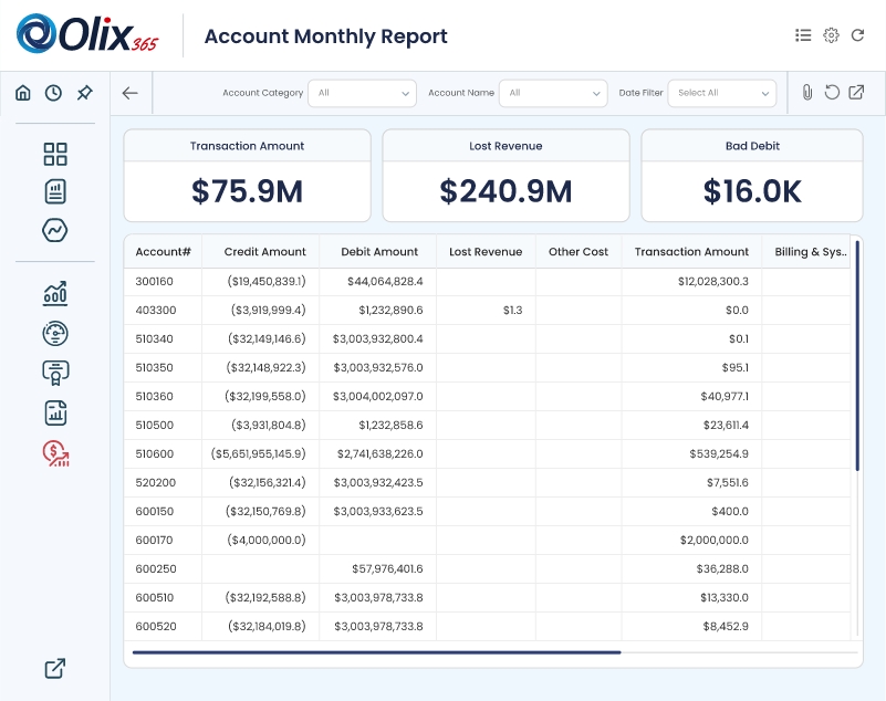 account monthly report