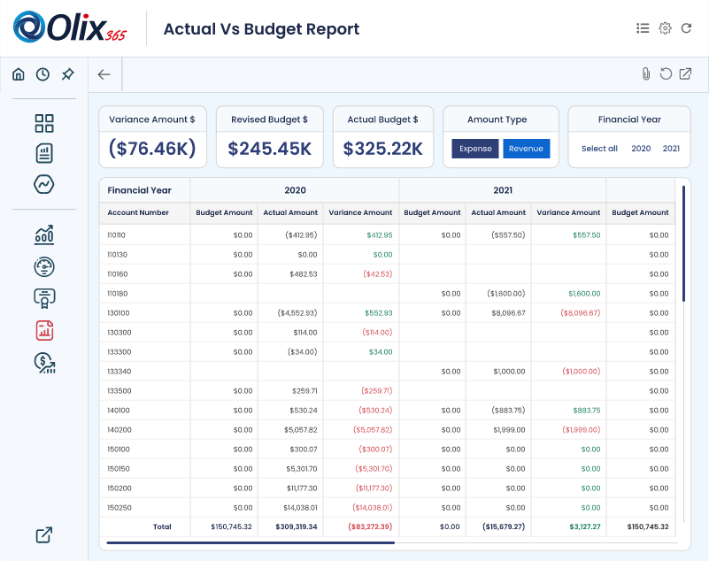 actual vs budget report