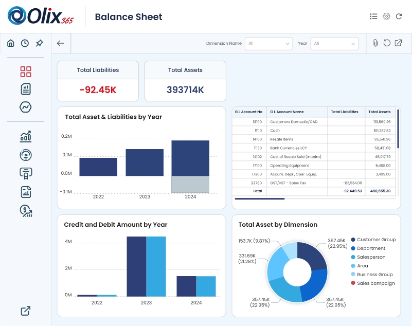 balance sheet
