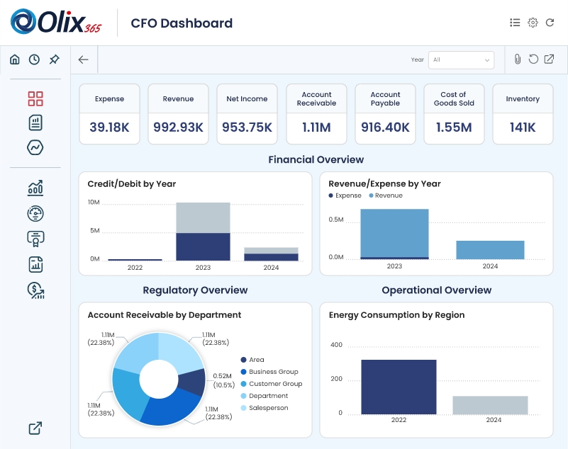 cfo dashboard