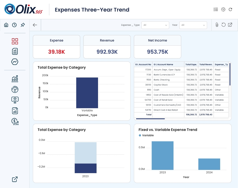 expense three year trend