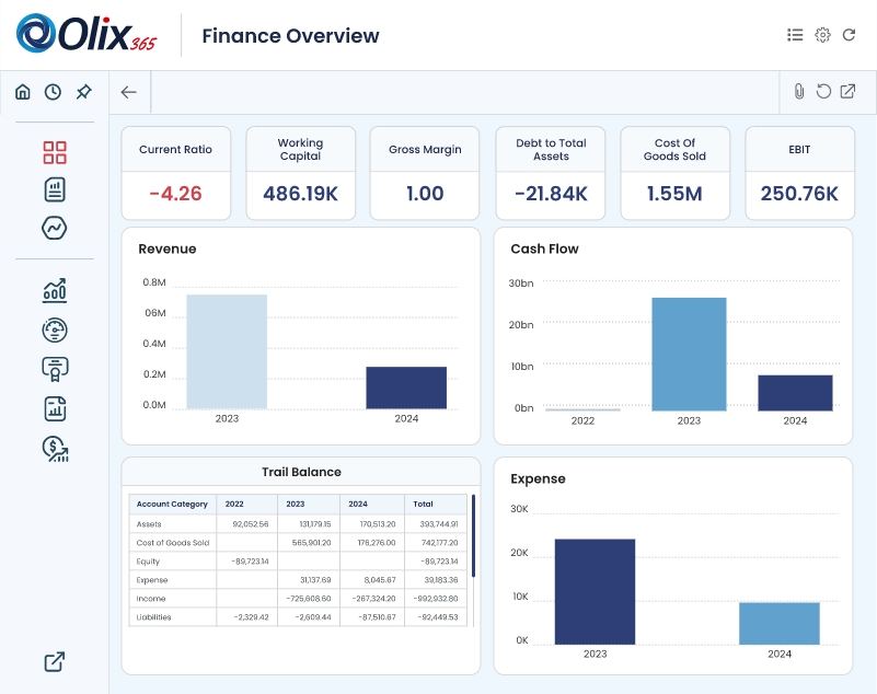 finance overview