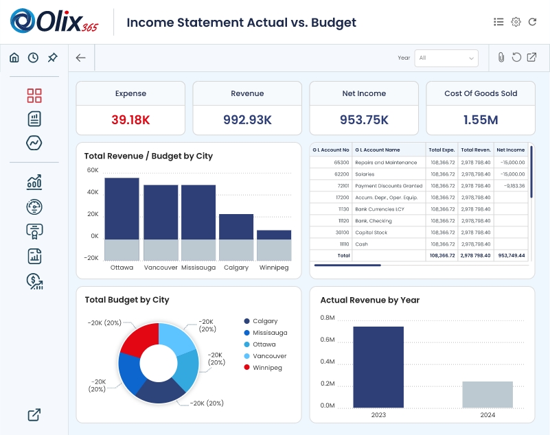 income statement actual budget