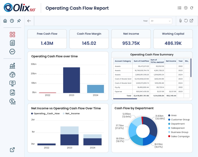 operating cash flow report