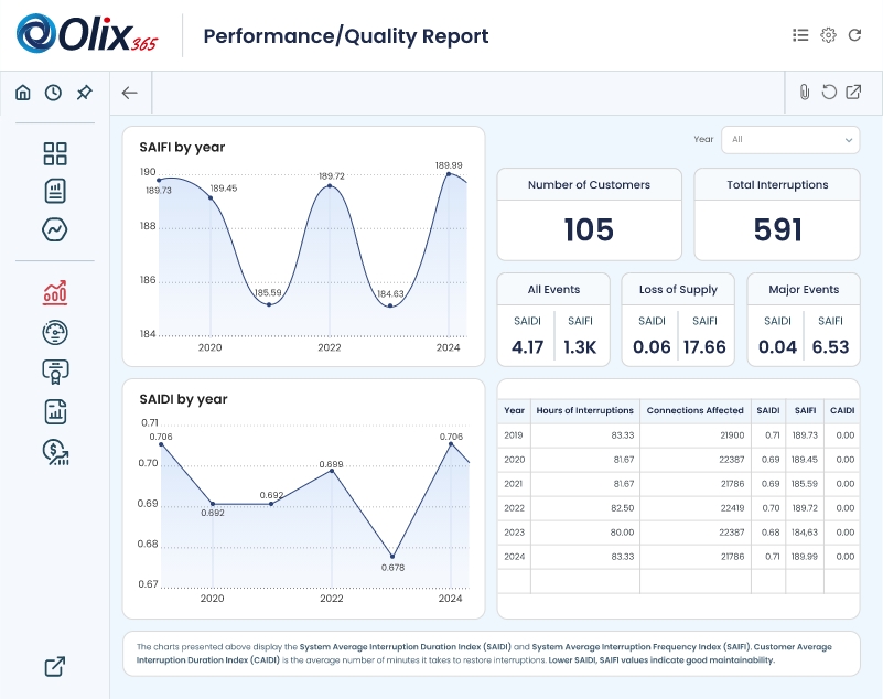 performance quality report