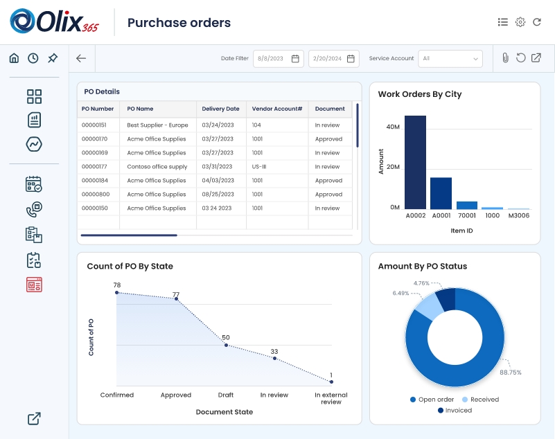 purchase orders