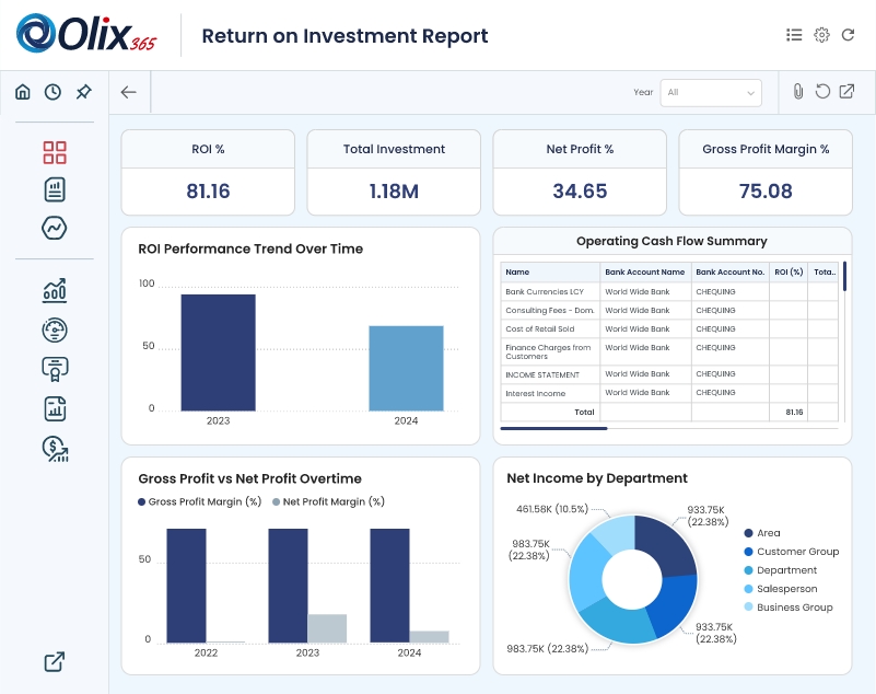 return on investment report