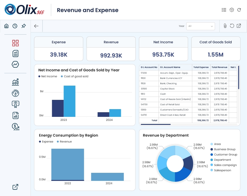 revenue and