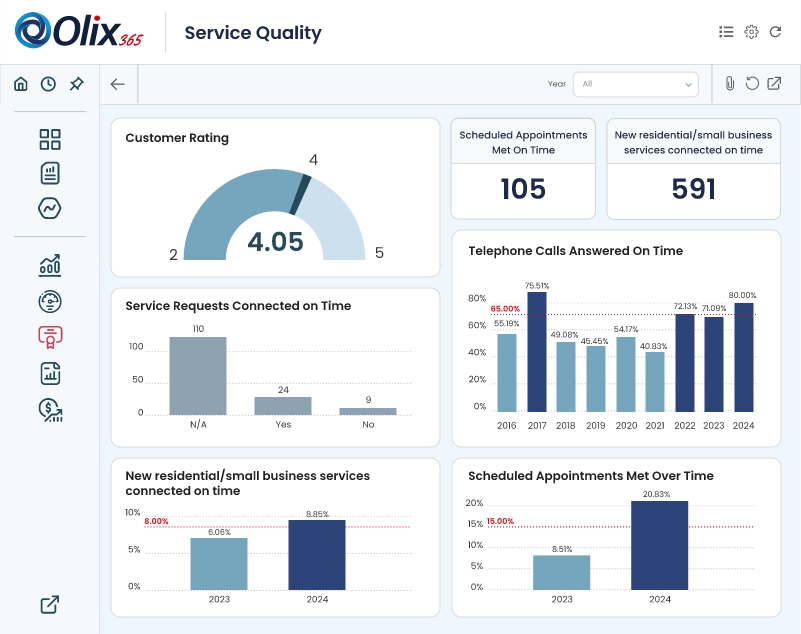 service quality