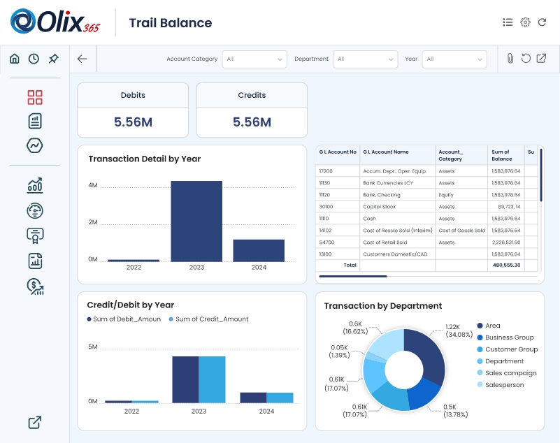 trail balance