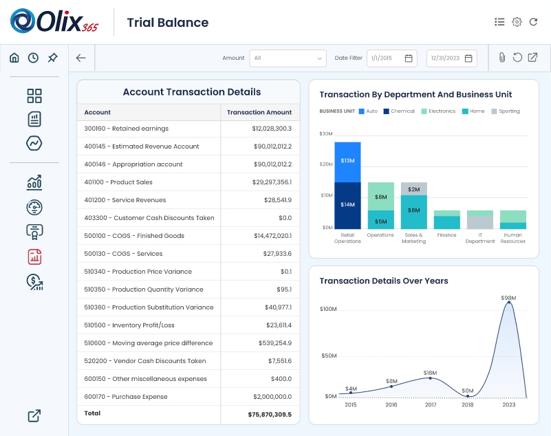 trial balance
