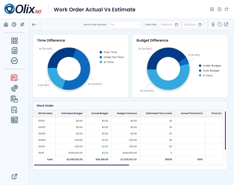 work order actual vs estimate