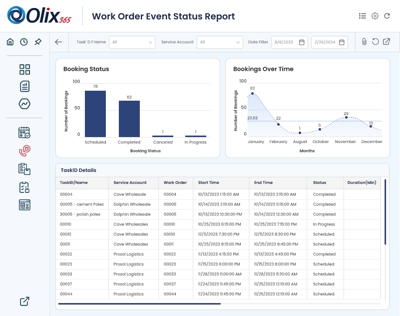 work order event status report