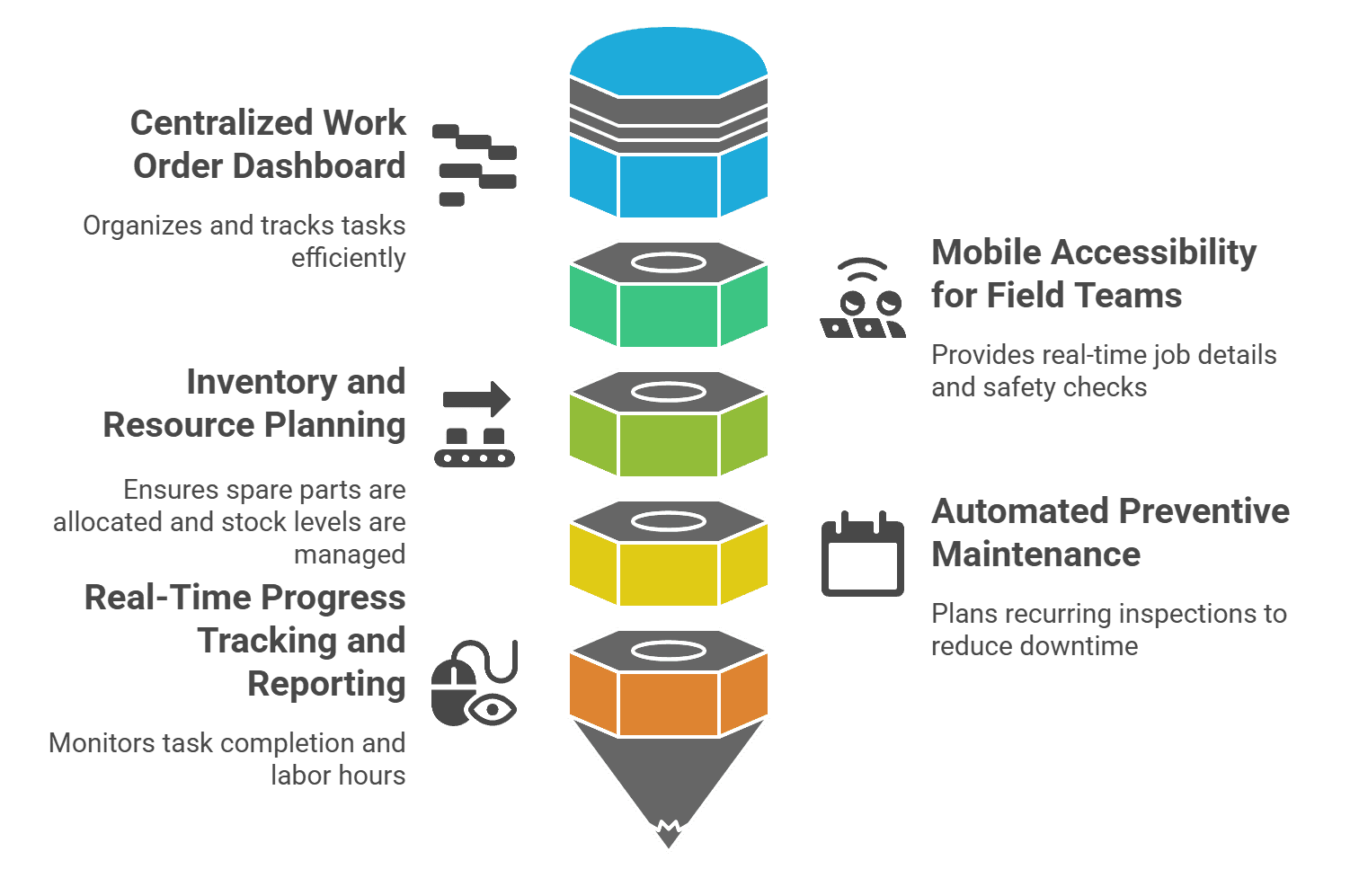 Work Order Management Software for Utilities | Olix365