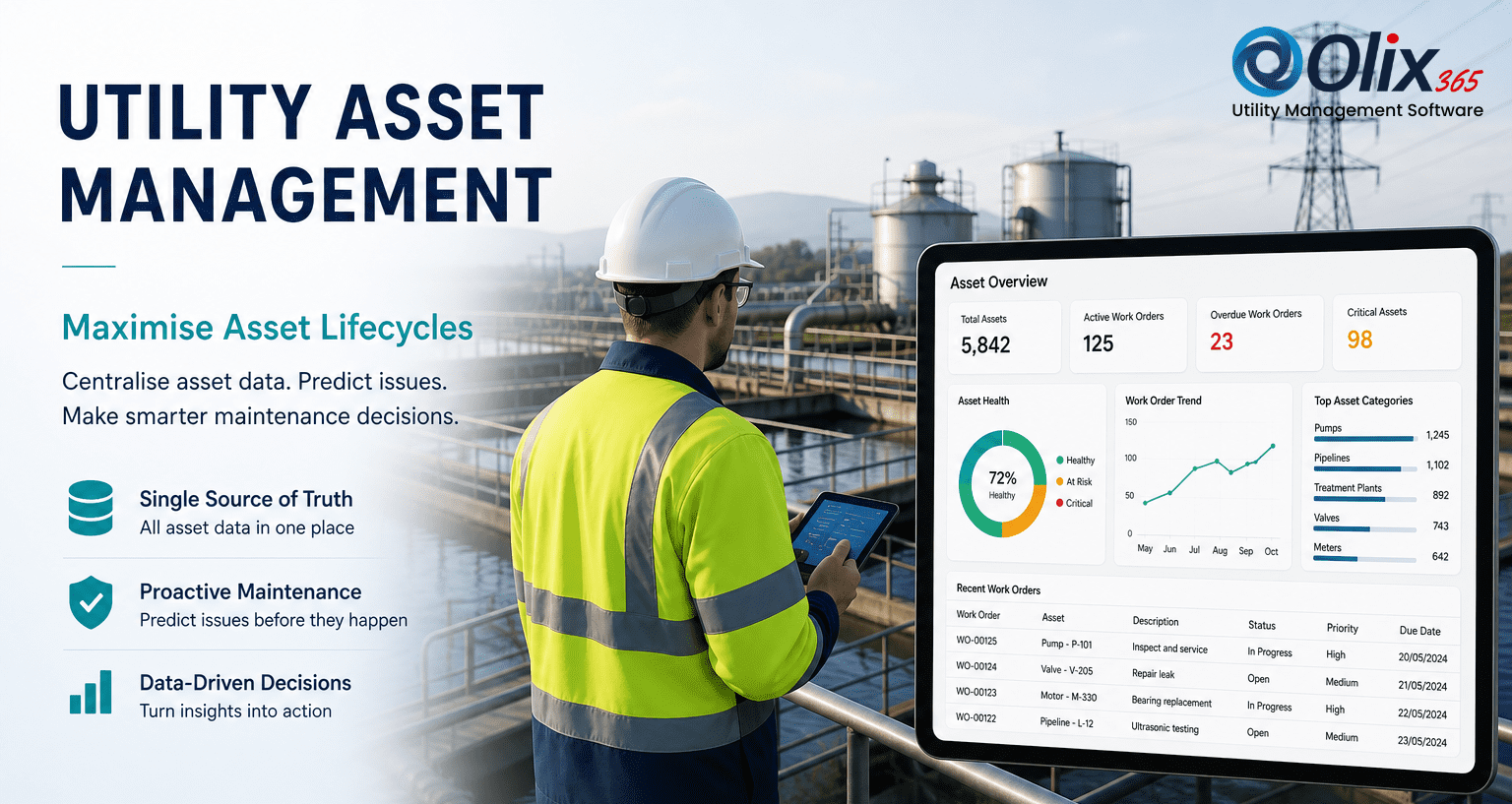 Utility asset management dashboard with field technician using tablet in industrial facility, showing asset performance and maintenance insights